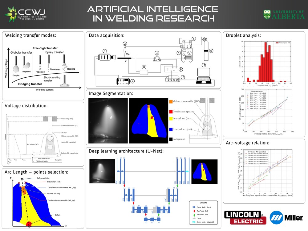 Artificial Intelligence in Welding
